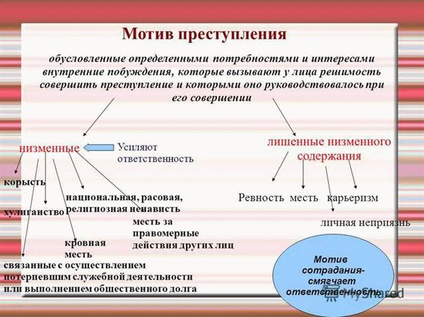 Назначение и значение объективных элементов преступления