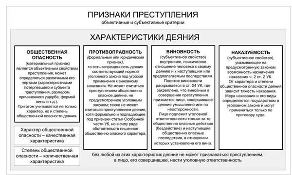 Значение и применение объективных признаков состава преступления