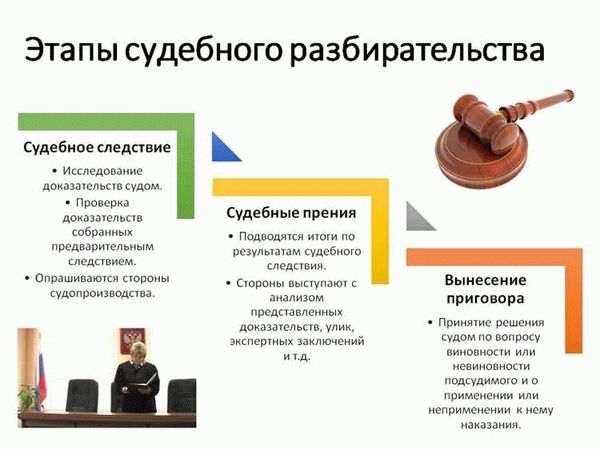 Использование физических доказательств