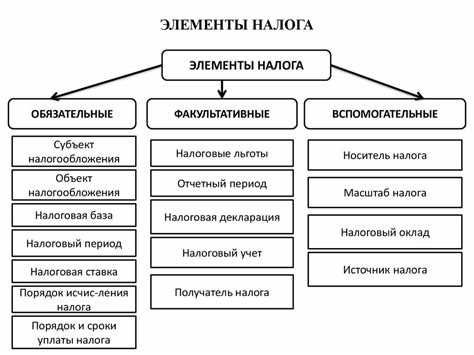 Получите вид на жительство в России для самозанятых