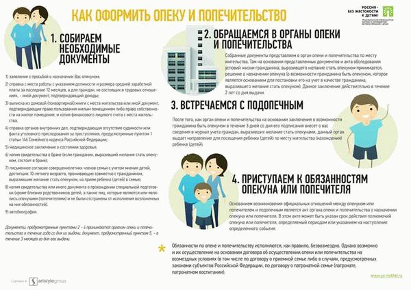 Постоянная опека