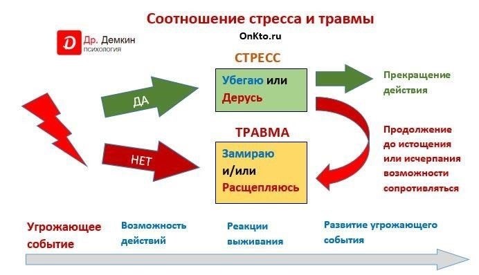 Определение симптомов психологической травмы, вызванной боевыми действиями