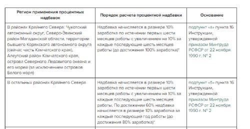 Определение специального трудового стажа и его правовая основа