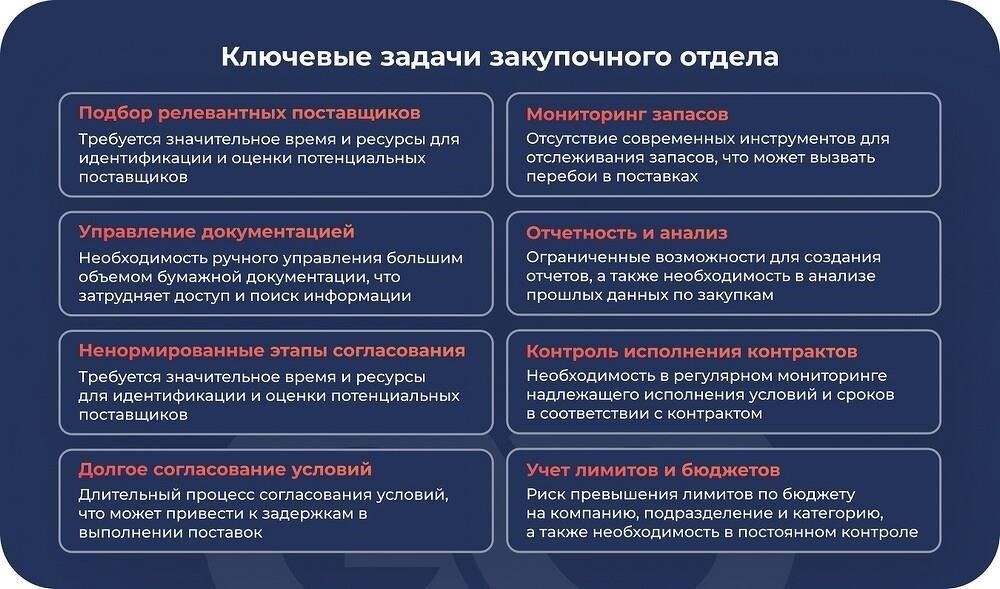 Оптимизация закупок с помощью стратегических подходов и передовых технологий