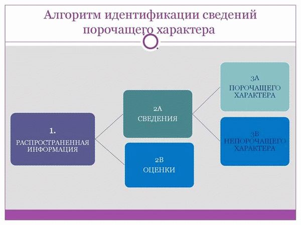 Роль образования и пропаганды в борьбе с оскорблением