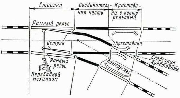 Невозможность безопасной эксплуатации