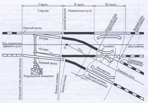 Нарушение технических норм