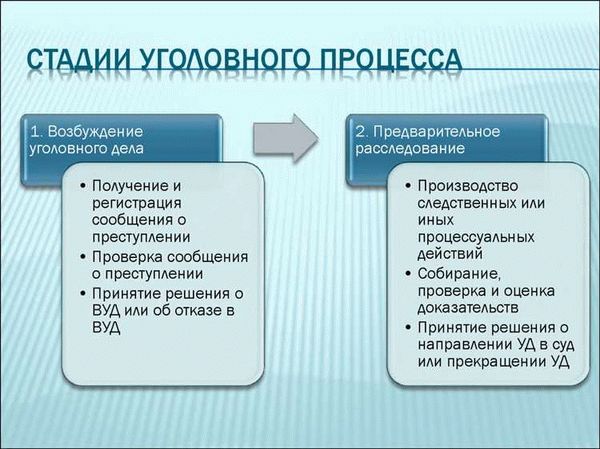 Основания прекращения уголовного дела