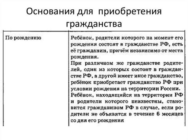 Требования к соискателям гражданства