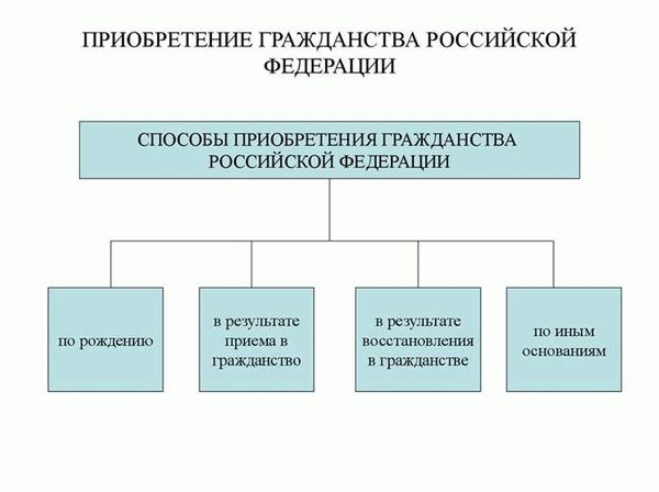 Преимущества получения гражданства РФ