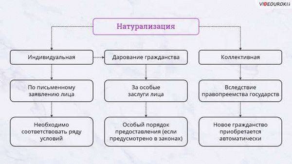 Стаж проживания в стране