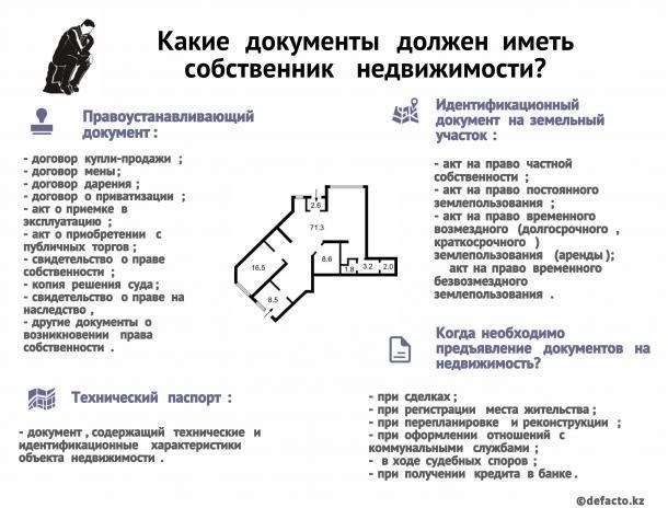 Основные документы, необходимые для передачи прав собственности на недвижимость