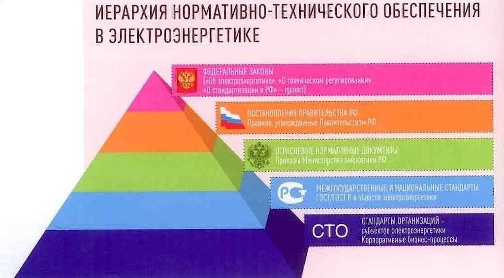 Основные юридические требования к оптовой торговле электротехнической продукцией