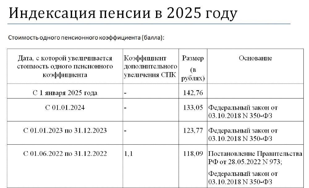 Основные изменения в повышении пенсий