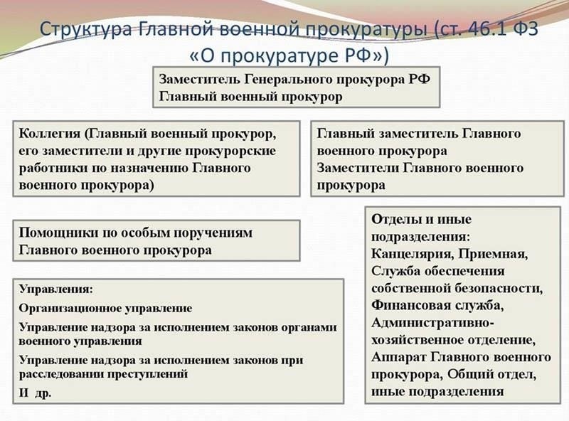 Основные обязанности и функции военных прокуратур