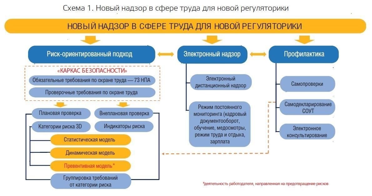 Основные положения и процедуры