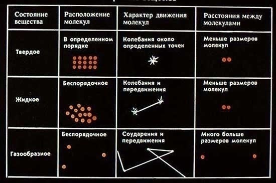 Основные положения