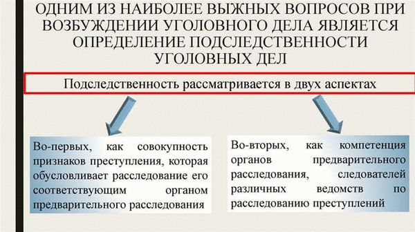 Тактика расследования и сбора доказательств