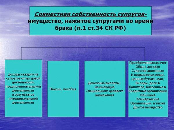 Какие законодательные акты регулируют дележку имущества при выходе на пенсию?