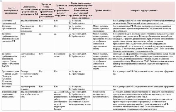 Гражданство РФ для инвесторов: