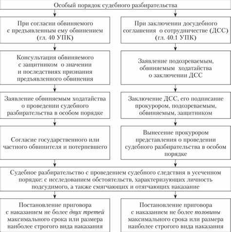 Определение и суть процесса