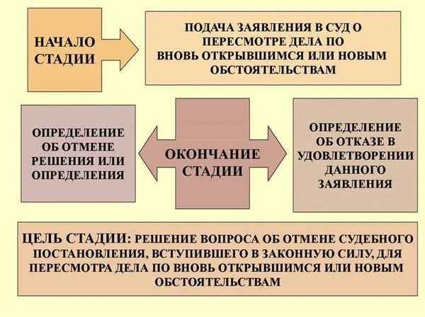 Какие последствия может иметь пересмотр уголовного дела и какие выгоды он может принести?