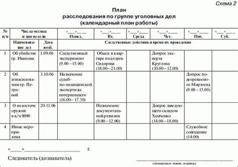 Правила составления протокола об обнаружении и фиксации преступления