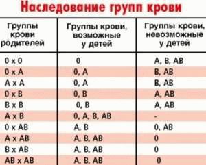 Гражданство по происхождению: наследственные принципы и ограничения