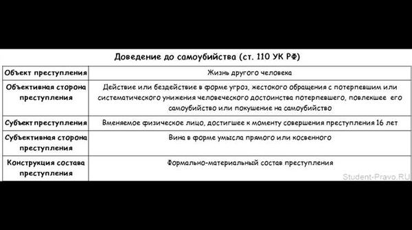 Роль психологического состояния при чтении статьи