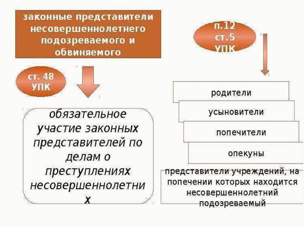 Основные моменты подачи гражданского иска