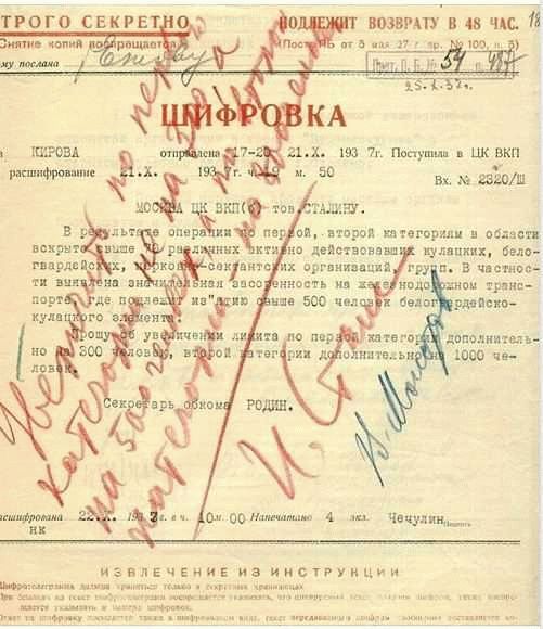 Использование технологий
