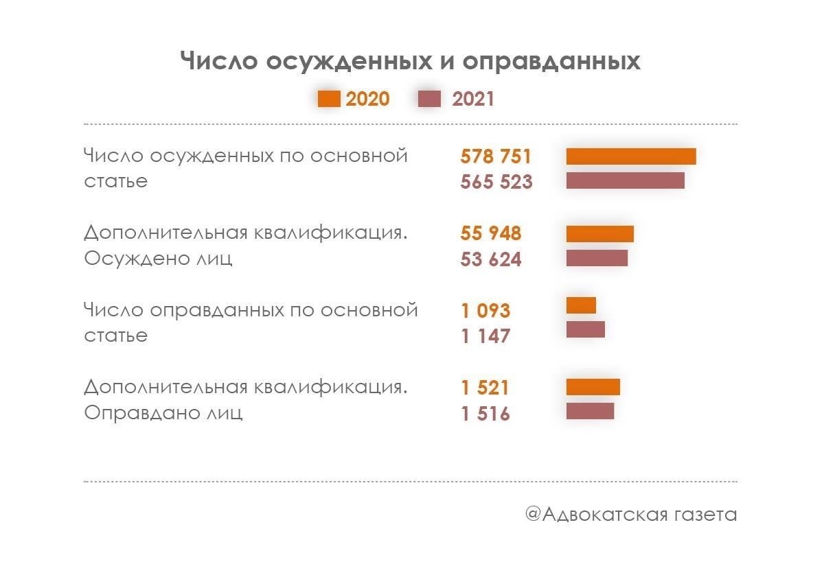 Подробная информация о состояниях, подпадающих под действие статьи 49b