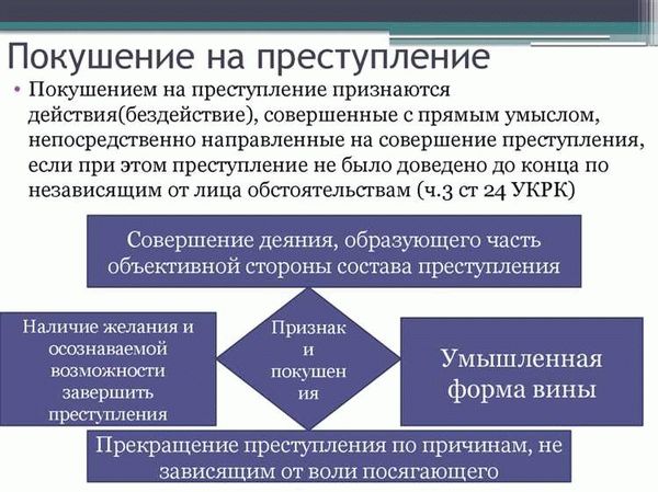 Покушение на вымогательство: нужно знать это