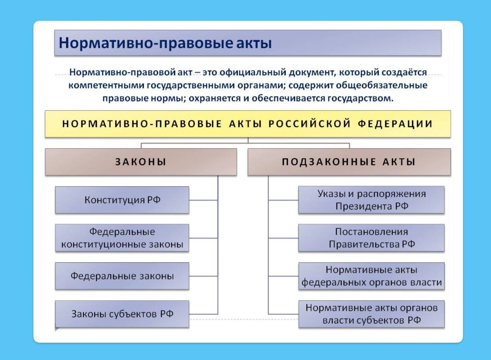Понимание нормативно-правовых актов и их ключевых характеристик