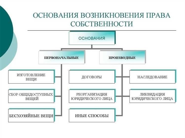 Понимание правовых основ передачи собственности