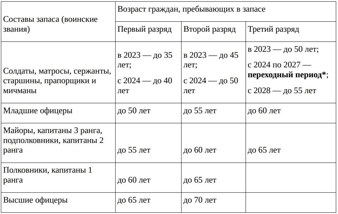 Понимание правовых оснований для снятия с учета