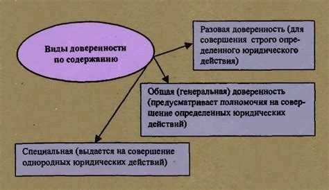 Основные понятия брачного договора