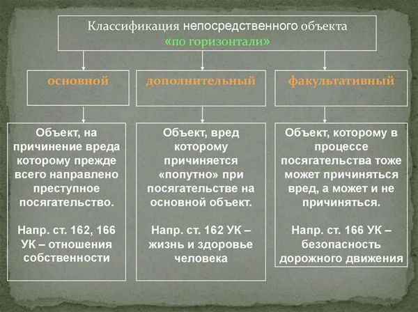 Объект преступления: определение и значение в уголовном праве