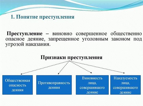 Защита объекта преступления: меры, компетентные органы и ответственность