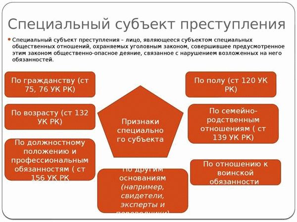 Понятие и виды преступления