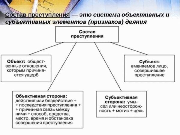 2. Судебное заседание