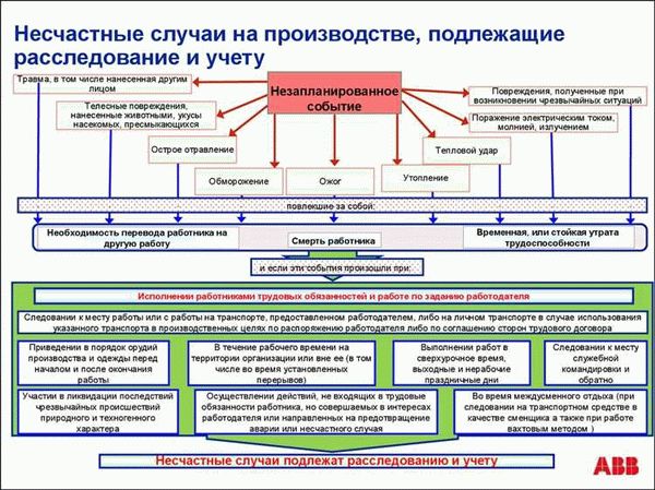 Возбуждение уголовного дела: начало процесса