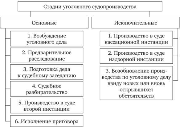 Первый шаг: Прием и регистрация заявления