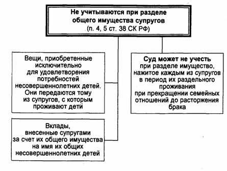 Как обустроить свою новую жизнь после раздела имущества