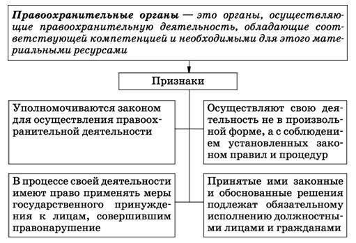 Правовая основа для обязательной охраны правоохранительными органами