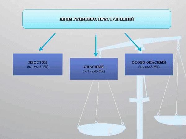 Последствия рецидива преступлений для преступника