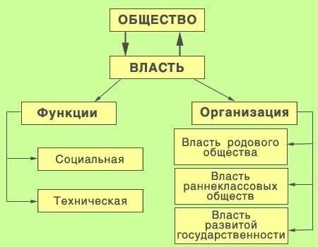 Правовые основы и роль государства