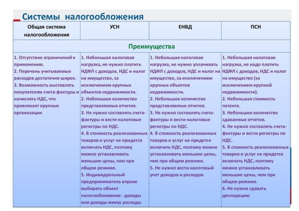 Преимущества и недостатки системы налогообложения