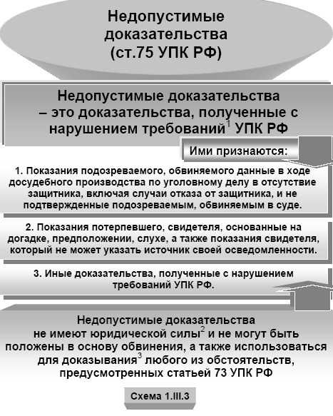 Вопрос о примирении и его влияние на прекращение уголовного дела