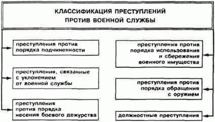 Преступления, предусмотренные Уголовным кодексом РФ для военнослужащихВоеннослужащие в России несут особую юридическую ответственность и обязанности, предусмотренные Уголовным кодексом, в частности, при совершении противоправных действий. Нарушение этих обязанностей может привести к значительным последствиям, включая привлечение к юридической ответственности. В соответствии с Уголовным кодексом РФ военнослужащим вменяются следующие правонарушения.